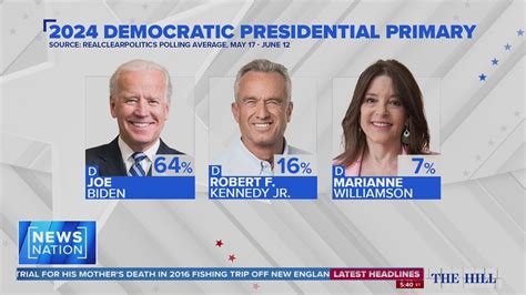 2024 Democratic Party presidential primaries .